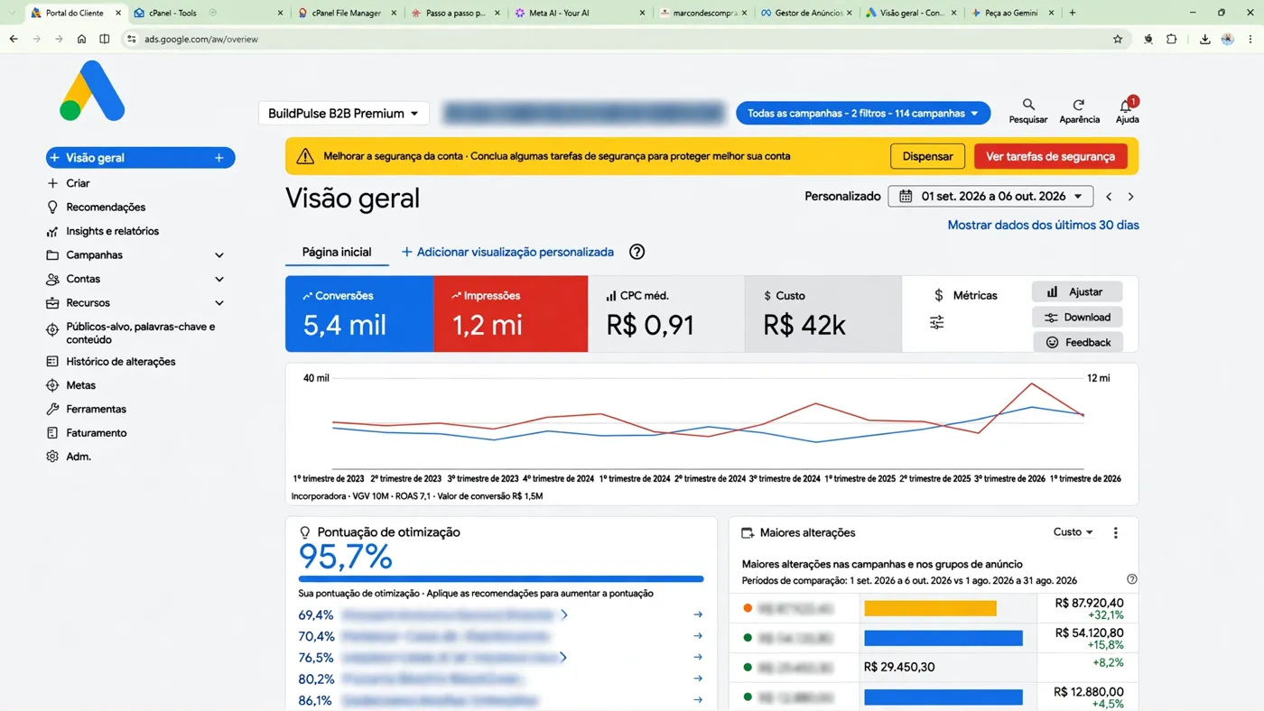 Painel do Google Ads de uma conta de cliente do setor imobiliário, com nome oculto